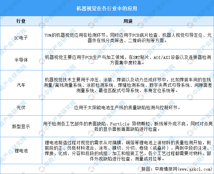 2024年中国机器视觉产业链图谱研究分析（附产业链全景图）