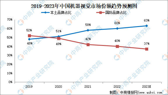 2024年中国机器视觉产业链图谱研究分析（附产业链全景图）