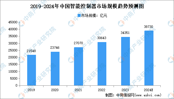 2024年中国机器视觉产业链图谱研究分析（附产业链全景图）