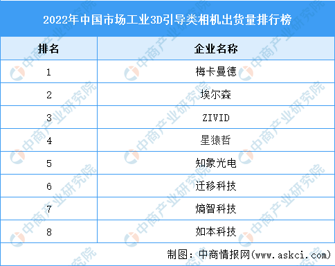 2024年中国机器视觉产业链图谱研究分析（附产业链全景图）