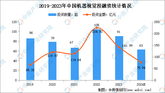 2024年中国机器视觉产业链图谱研究分析（附产业链全景图）