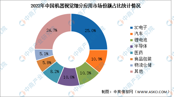 2024年中国机器视觉产业链图谱研究分析（附产业链全景图）
