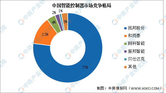 2024年中国机器视觉产业链图谱研究分析（附产业链全景图）