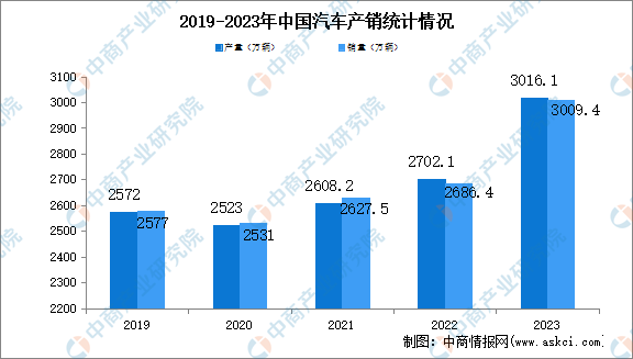 2024年中国机器视觉产业链图谱研究分析（附产业链全景图）
