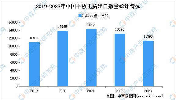 2024年中国机器视觉产业链图谱研究分析（附产业链全景图）